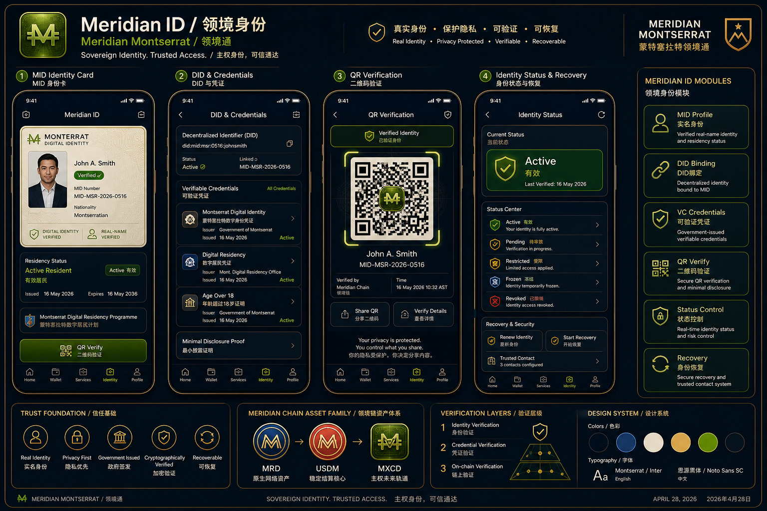Meridian ID board