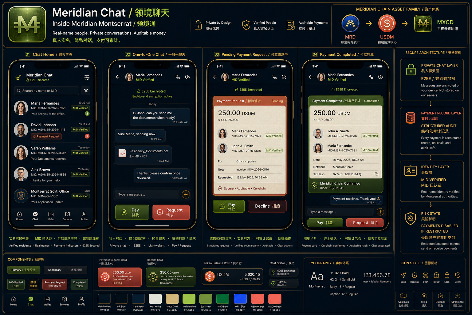 Meridian Chat board
