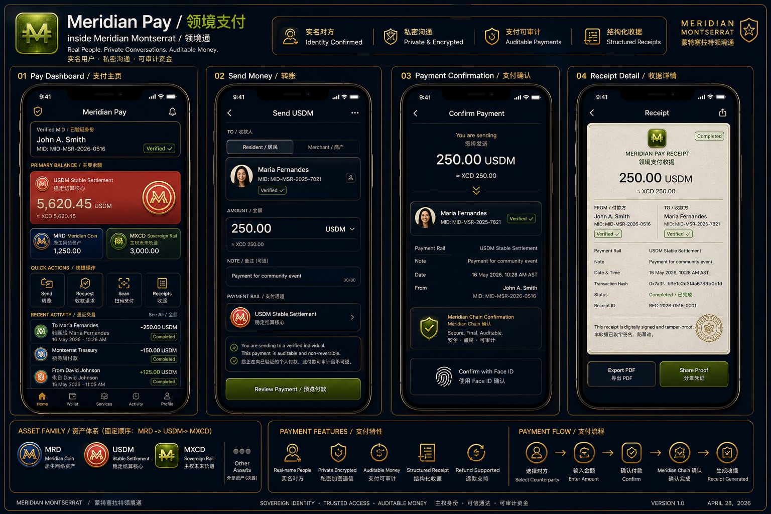 Meridian Pay board