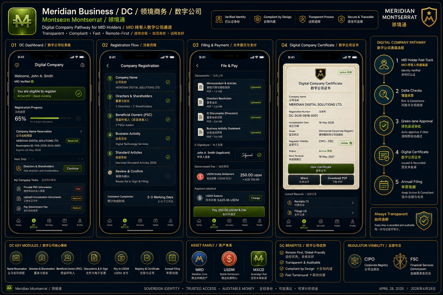 Digital Company board