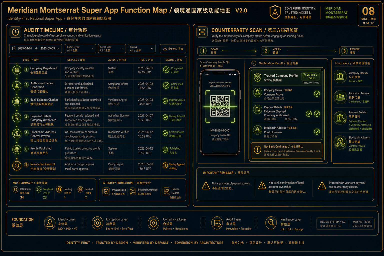 V2 Audit Timeline and Counterparty Scan